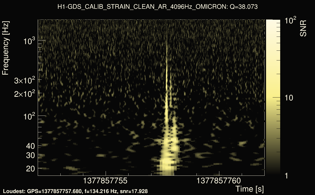 Omicron map Q3, det0, 1377857757