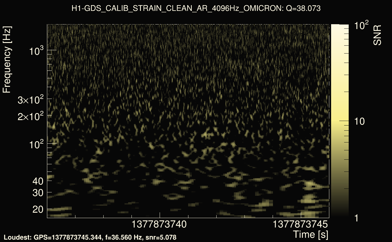 Omicron map Q3, det0, 1377873741