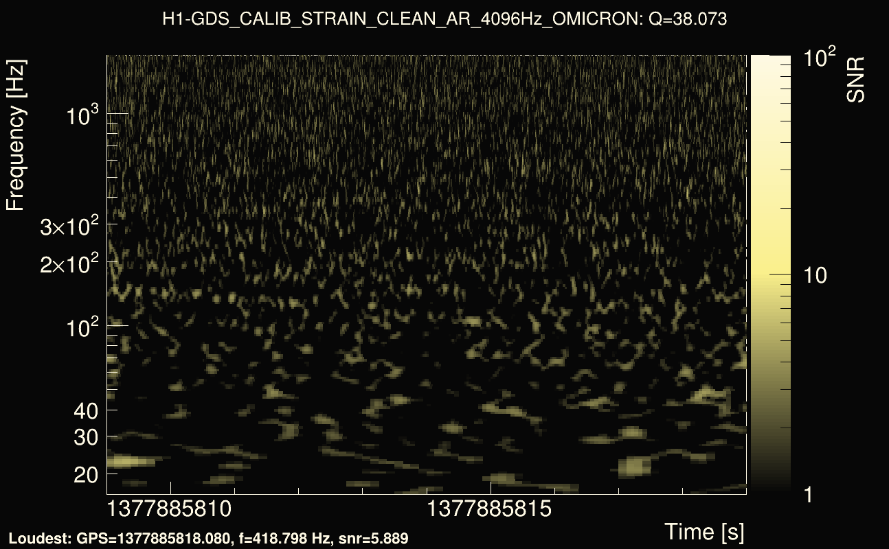 Omicron map Q3, det0, 1377885814