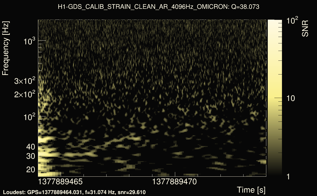 Omicron map Q3, det0, 1377889469