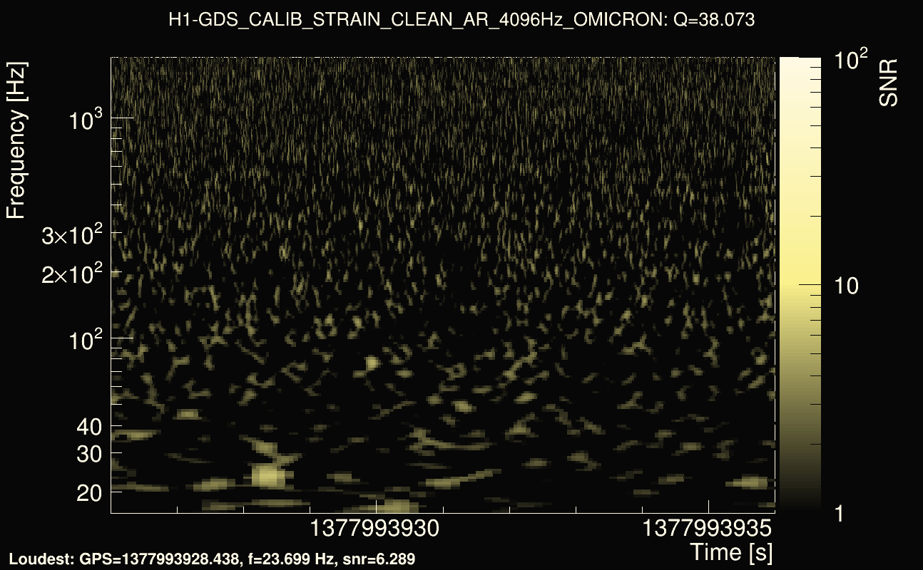 Omicron map Q3, det0, 1377993931