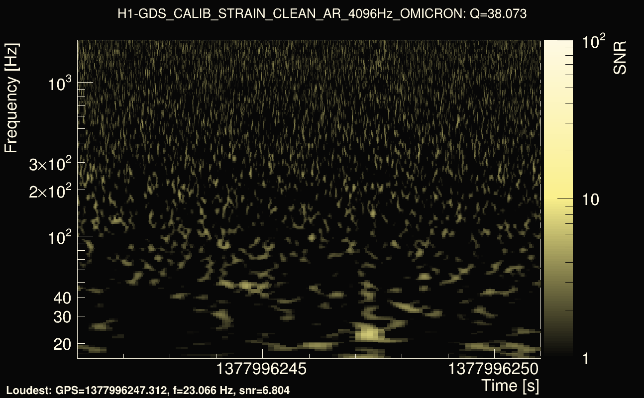 Omicron map Q3, det0, 1377996246