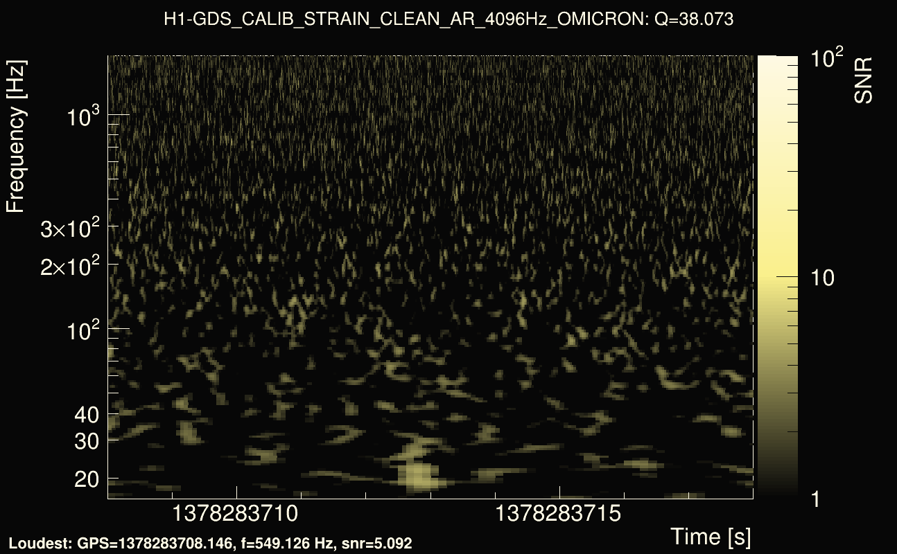 Omicron map Q3, det0, 1378283713