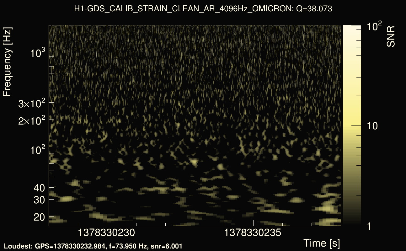 Omicron map Q3, det0, 1378330233