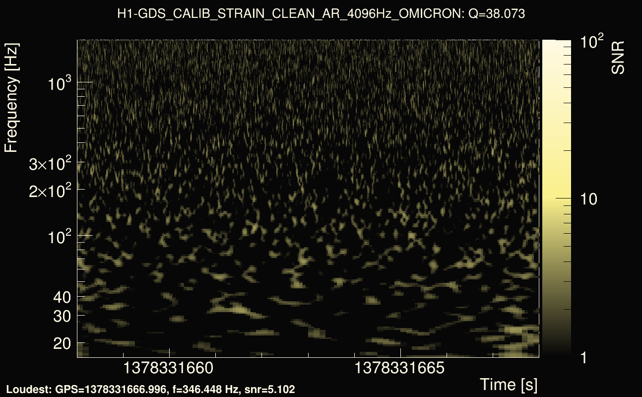 Omicron map Q3, det0, 1378331663