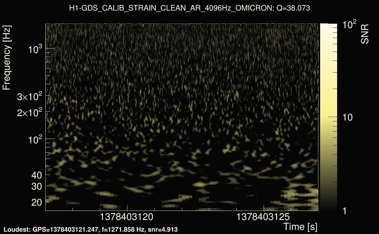 Omicron map Q3, det0, 1378403122
