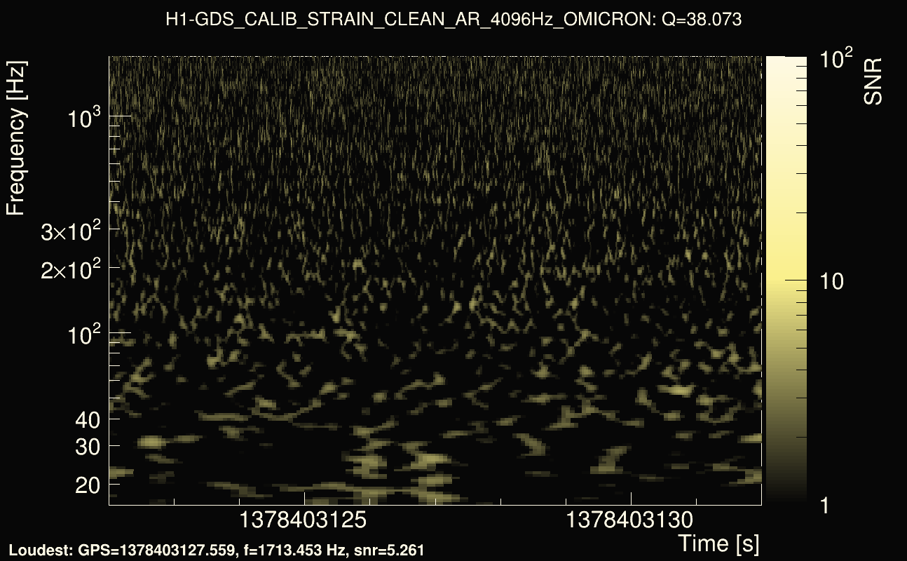 Omicron map Q3, det0, 1378403127