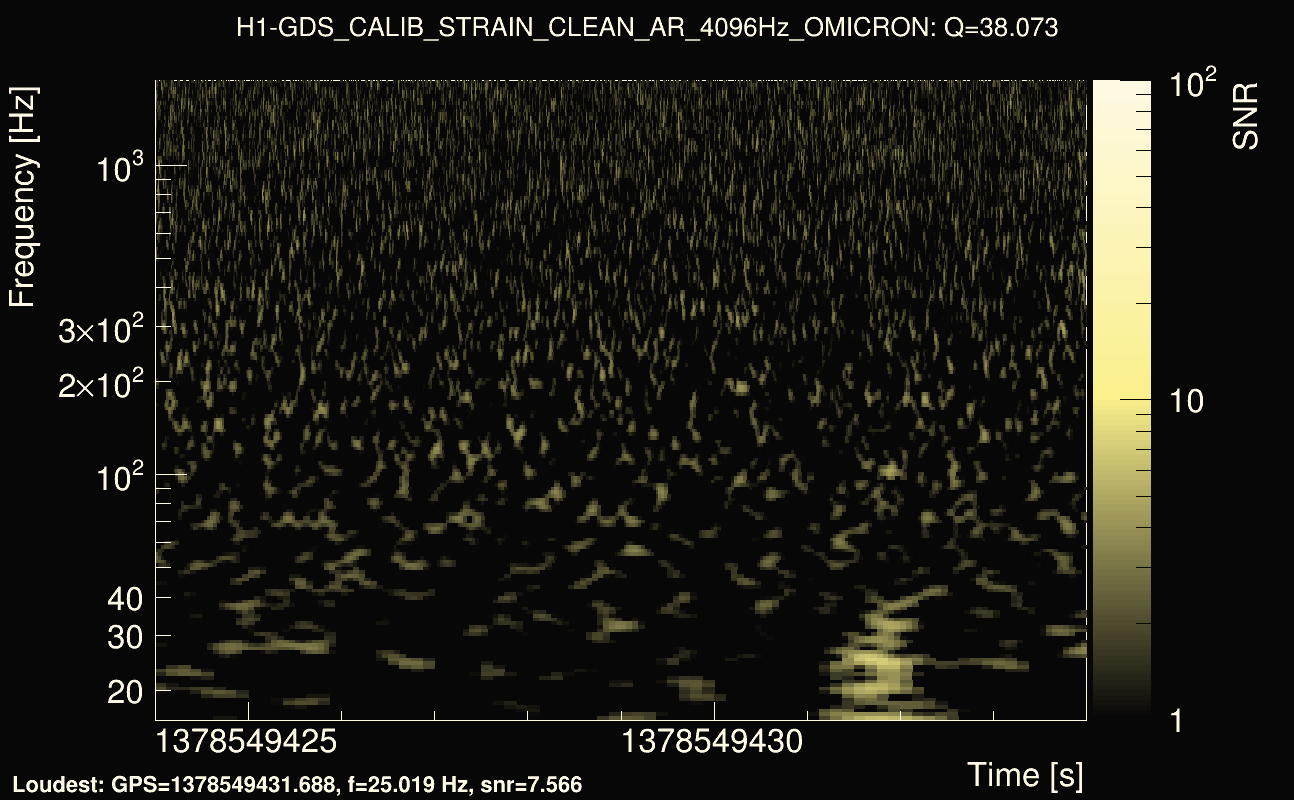 Omicron map Q3, det0, 1378549429