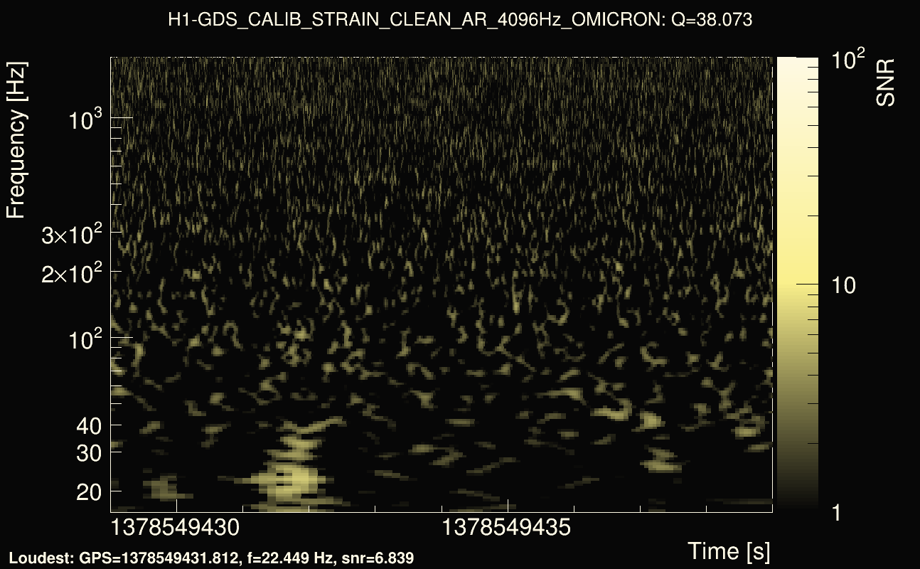 Omicron map Q3, det0, 1378549434