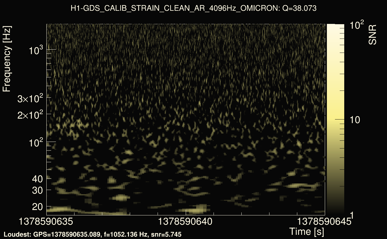 Omicron map Q3, det0, 1378590640