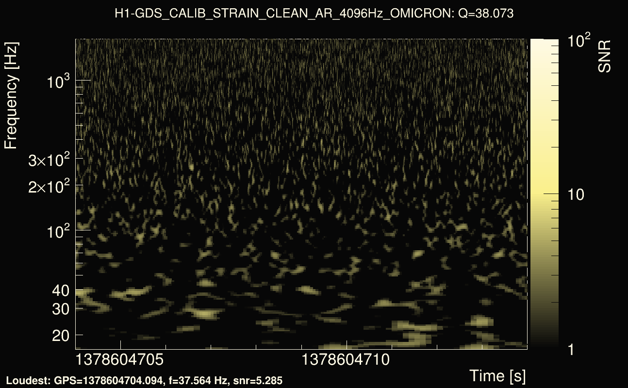 Omicron map Q3, det0, 1378604709