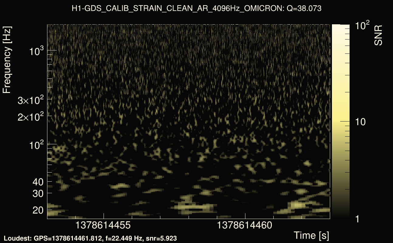 Omicron map Q3, det0, 1378614458