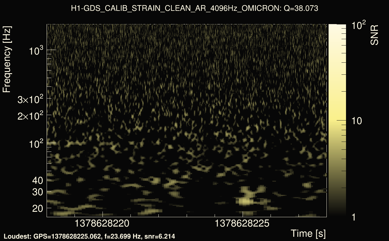 Omicron map Q3, det0, 1378628223