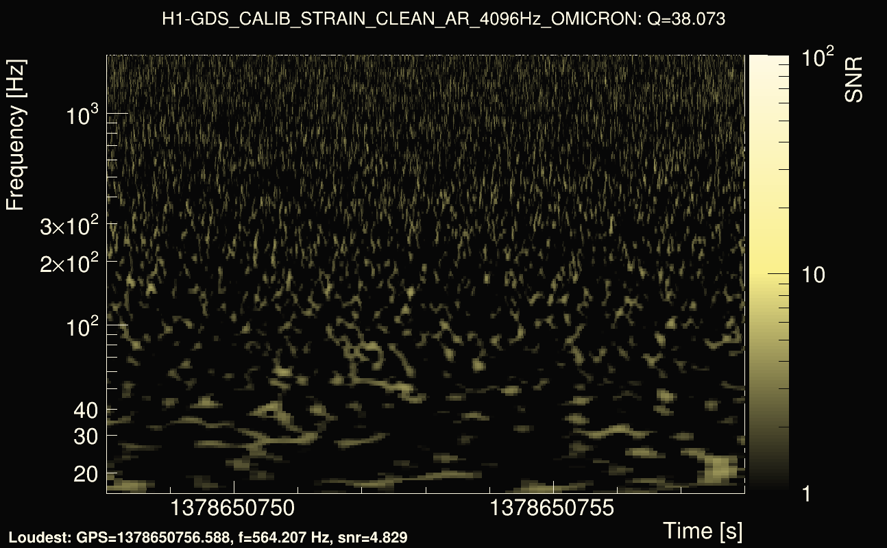 Omicron map Q3, det0, 1378650753