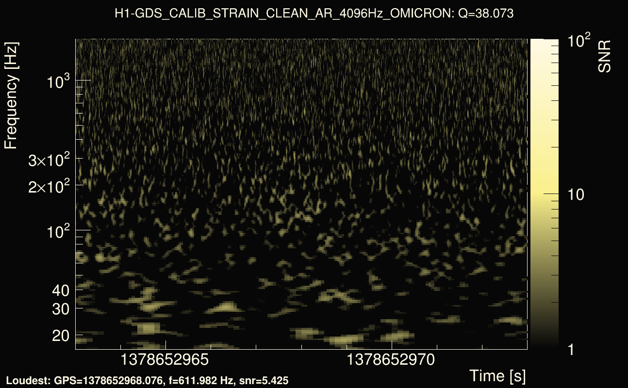Omicron map Q3, det0, 1378652968