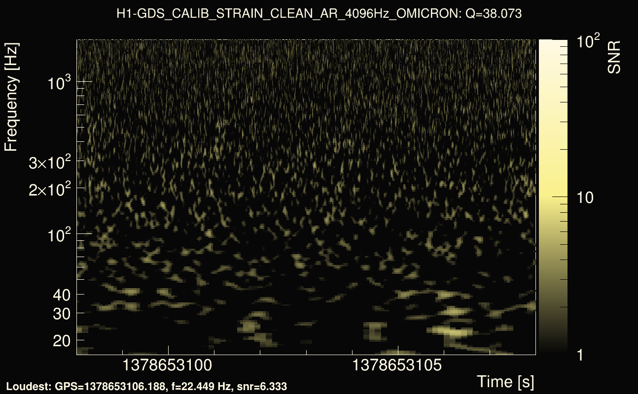 Omicron map Q3, det0, 1378653103