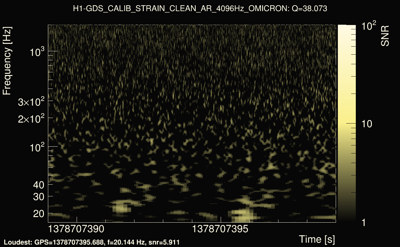 Omicron map Q3, det0, 1378707394
