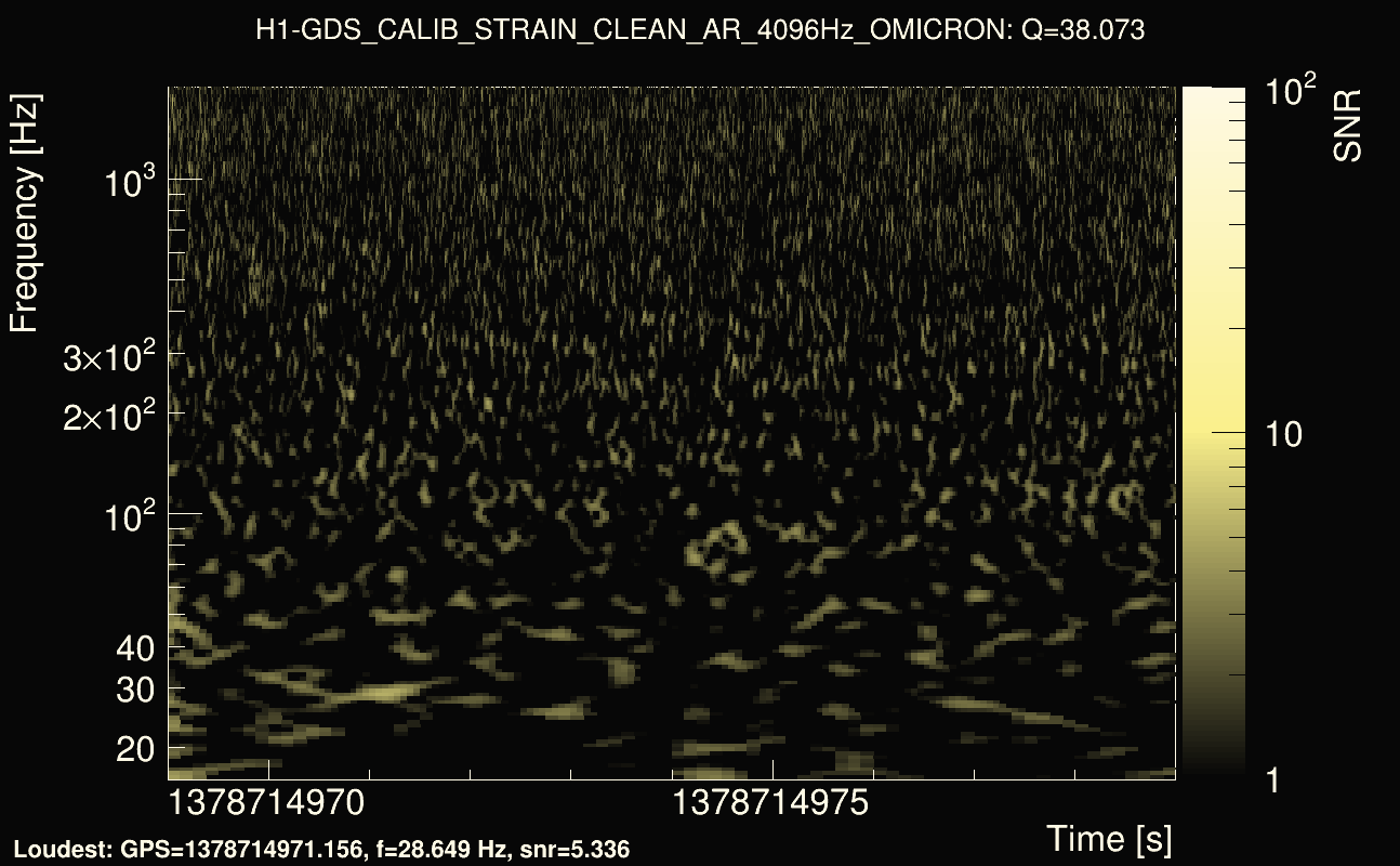 Omicron map Q3, det0, 1378714974