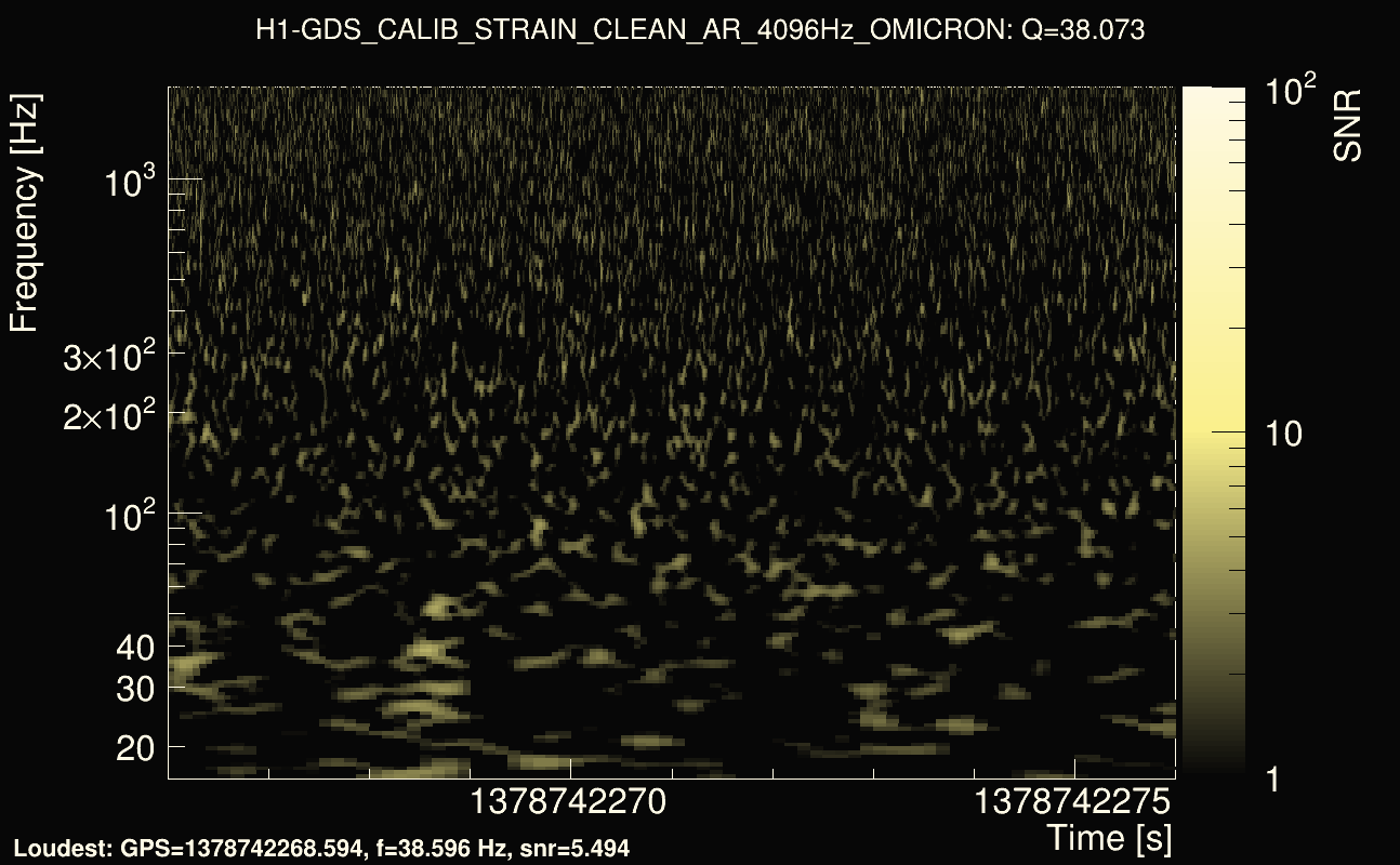 Omicron map Q3, det0, 1378742271