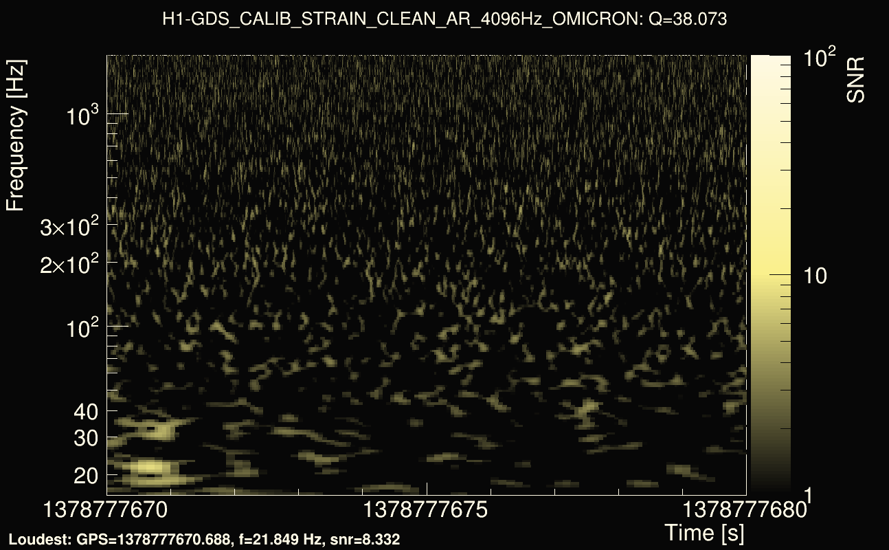 Omicron map Q3, det0, 1378777675