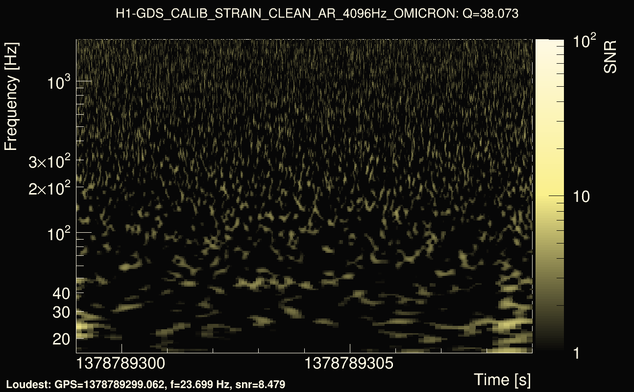 Omicron map Q3, det0, 1378789304