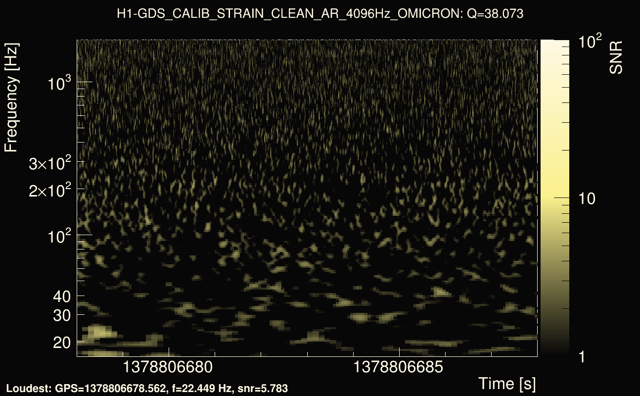 Omicron map Q3, det0, 1378806683