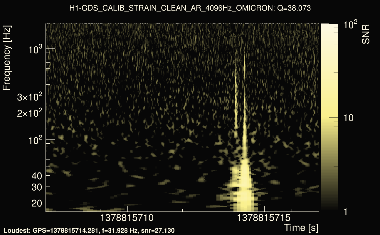 Omicron map Q3, det0, 1378815712