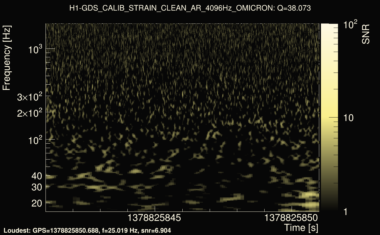 Omicron map Q3, det0, 1378825846