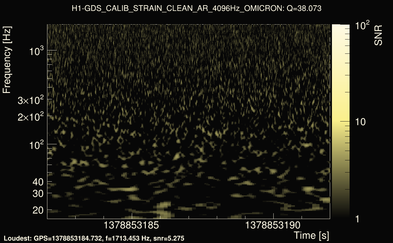 Omicron map Q3, det0, 1378853187