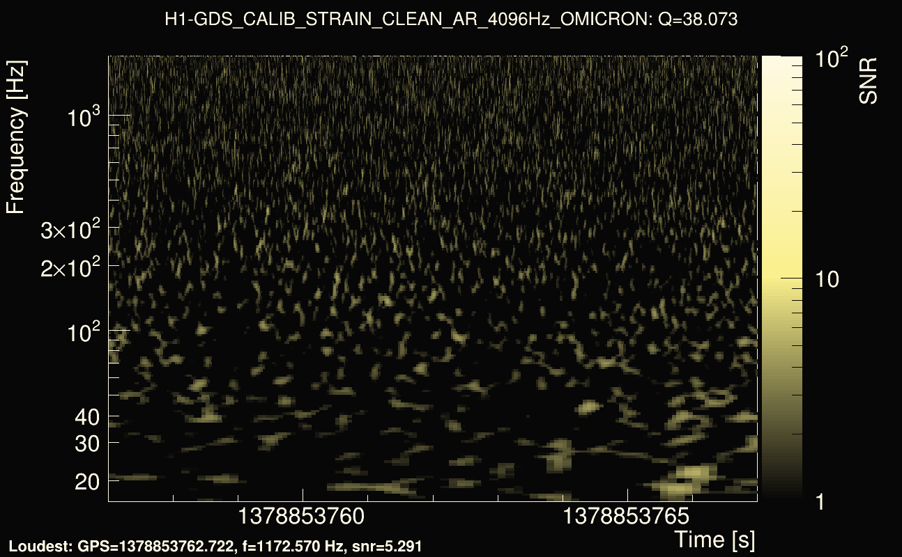 Omicron map Q3, det0, 1378853762
