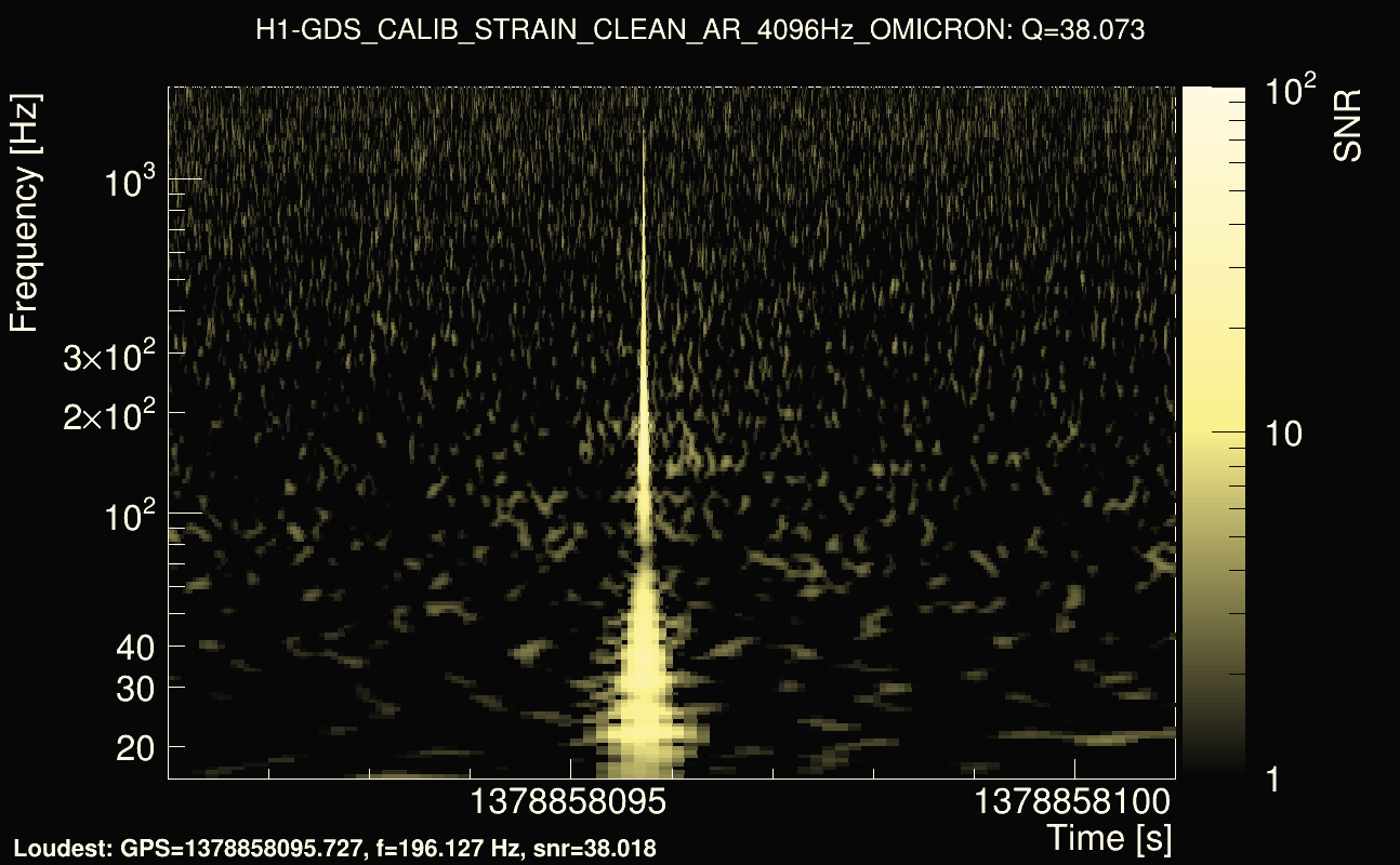 Omicron map Q3, det0, 1378858096