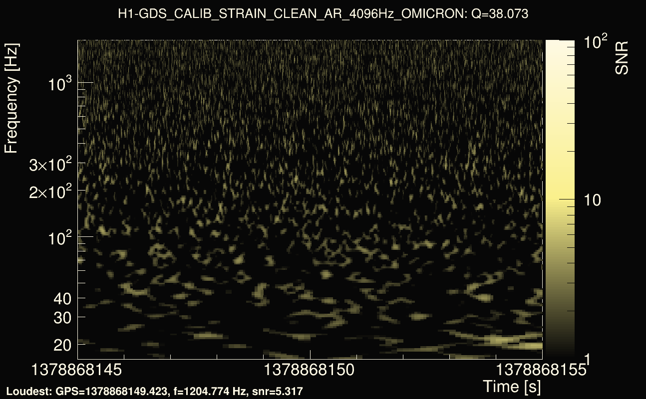 Omicron map Q3, det0, 1378868150