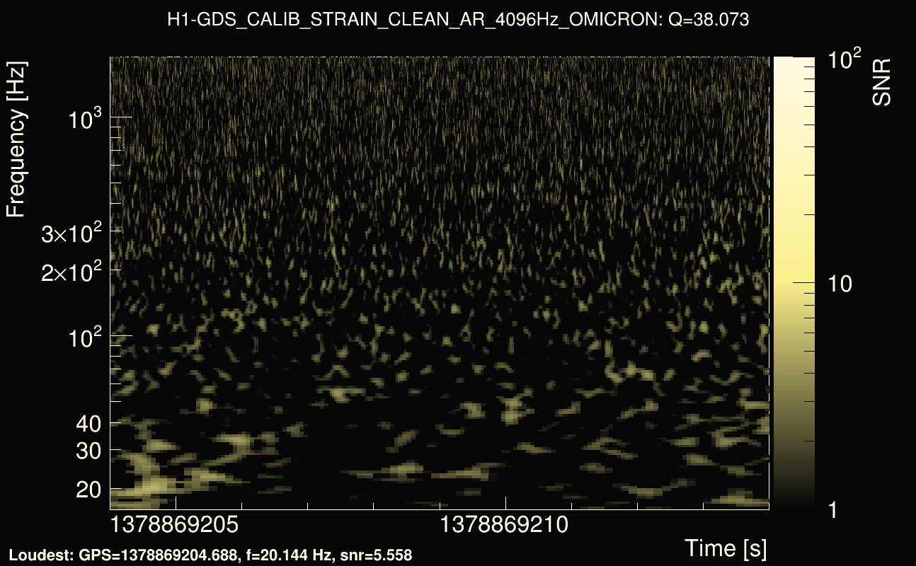 Omicron map Q3, det0, 1378869209