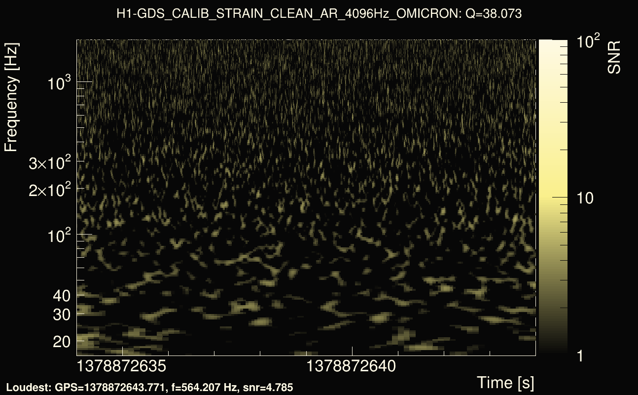 Omicron map Q3, det0, 1378872639