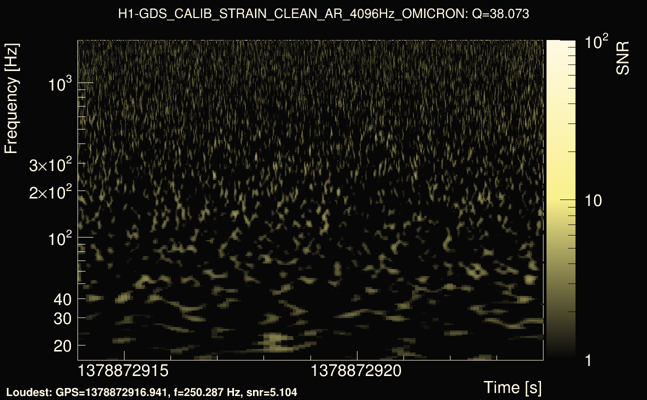 Omicron map Q3, det0, 1378872919
