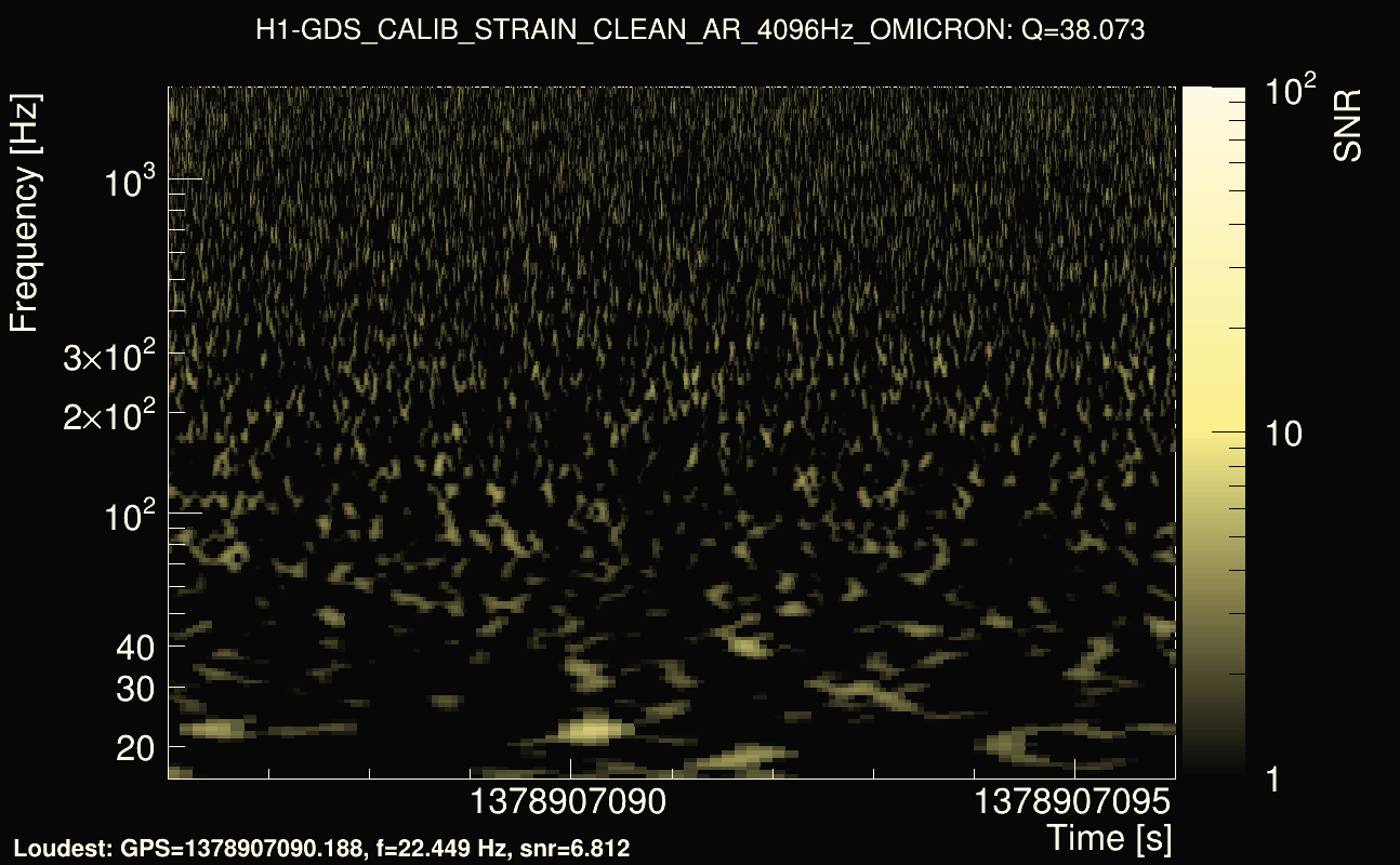 Omicron map Q3, det0, 1378907091