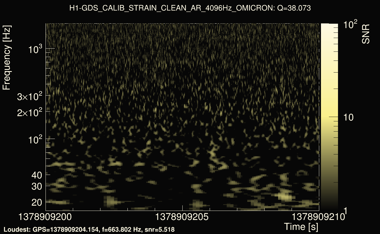 Omicron map Q3, det0, 1378909205