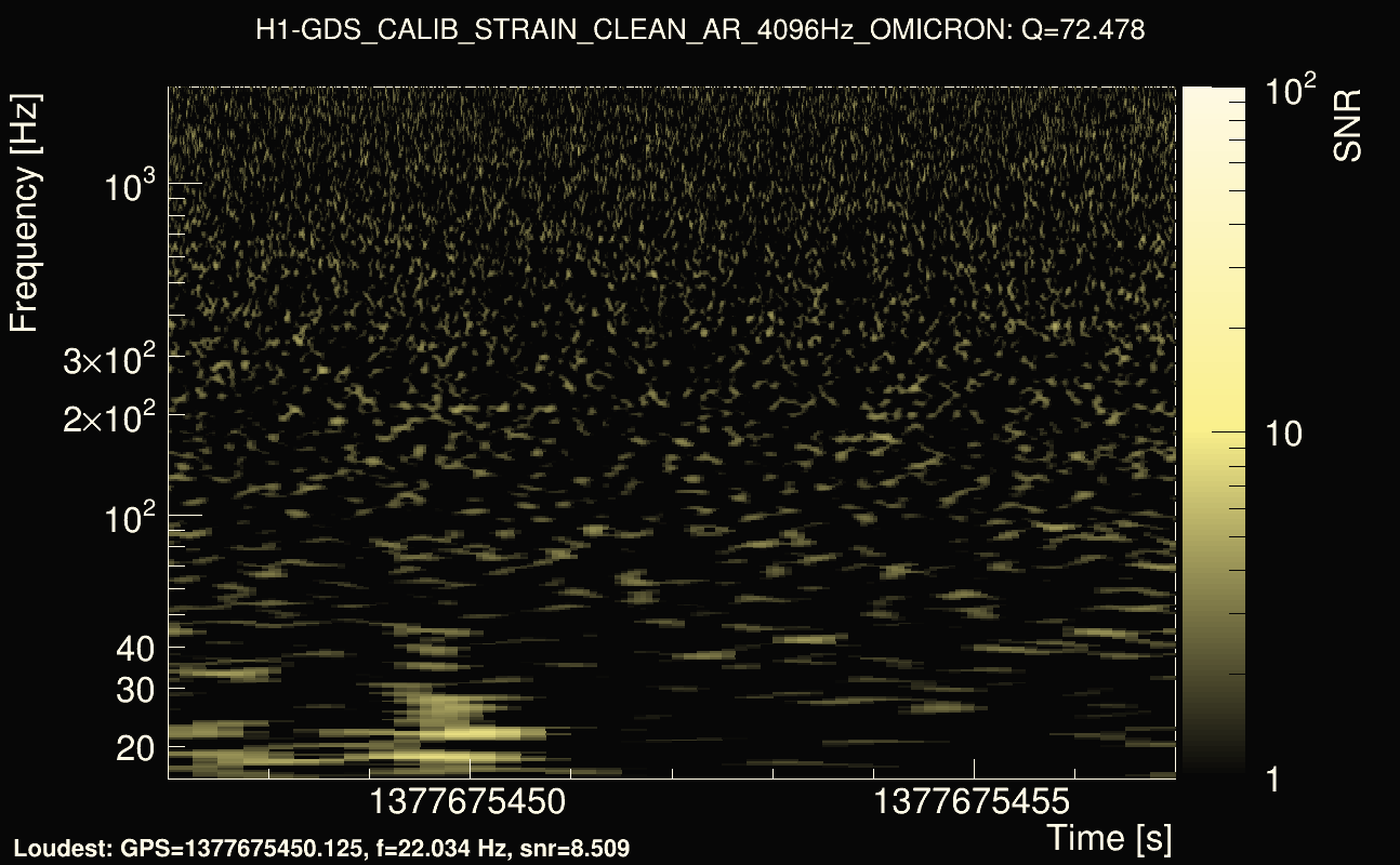 Omicron map Q4, det0, 1377675452
