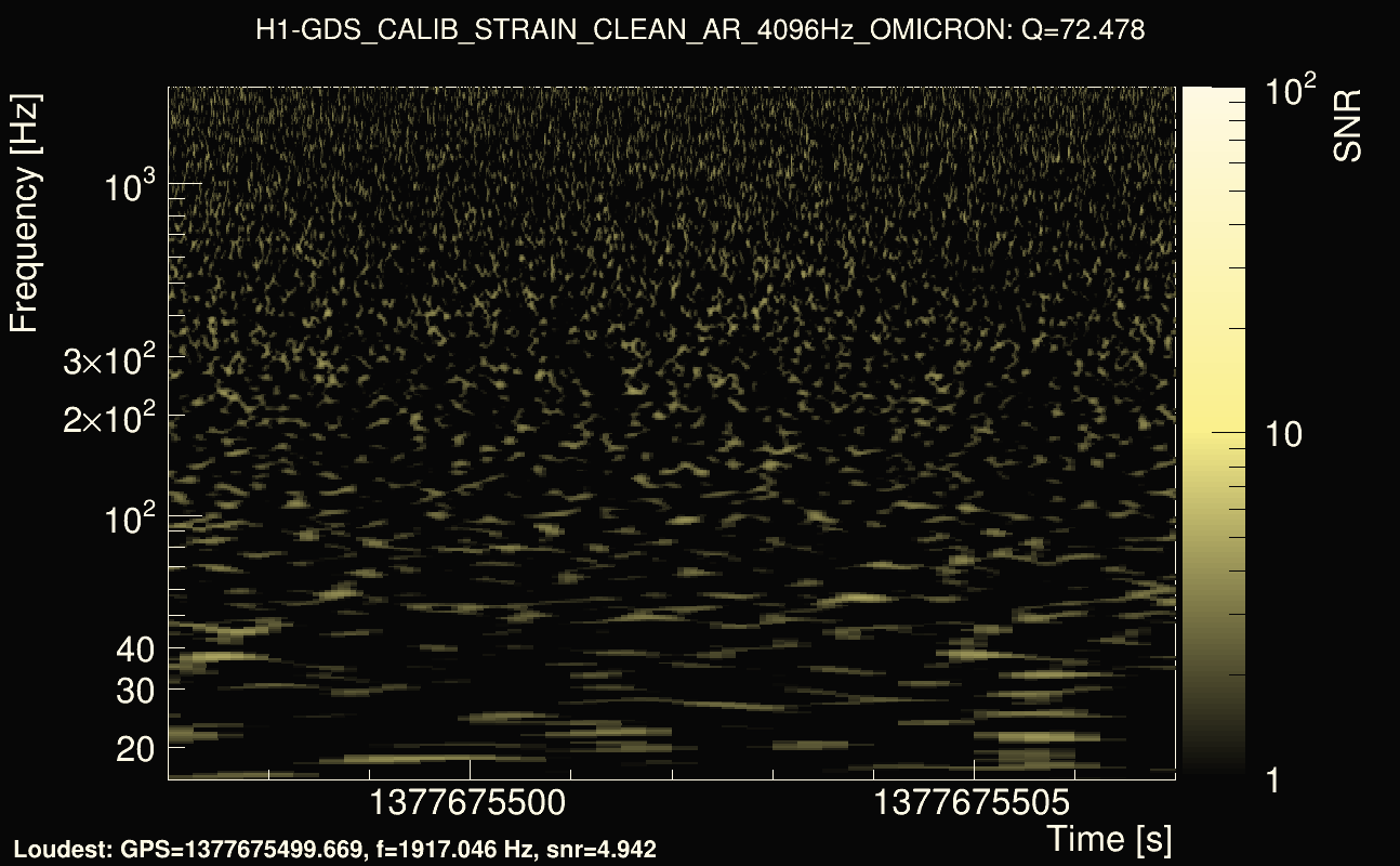 Omicron map Q4, det0, 1377675502