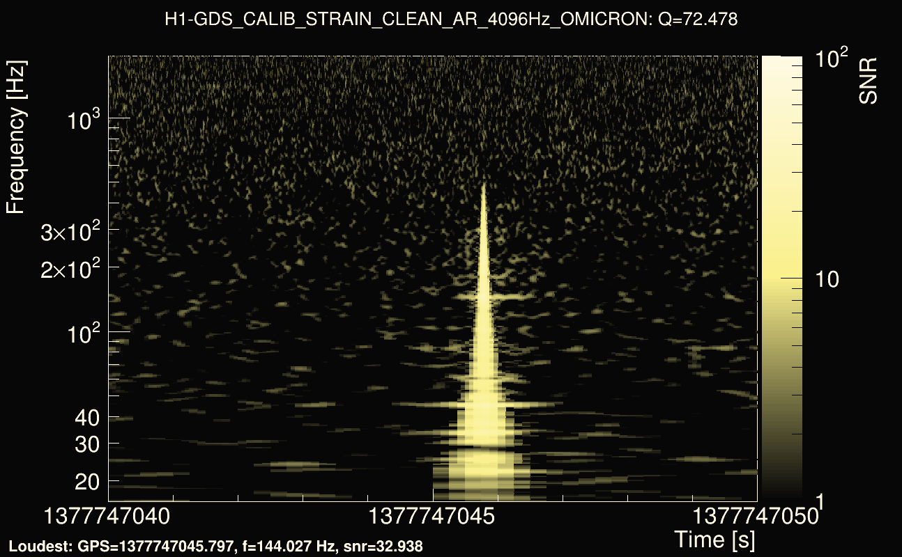Omicron map Q4, det0, 1377747045
