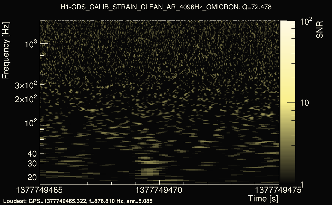 Omicron map Q4, det0, 1377749470