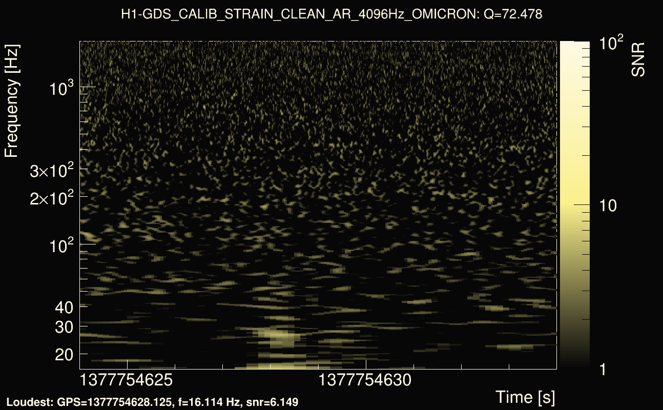Omicron map Q4, det0, 1377754629