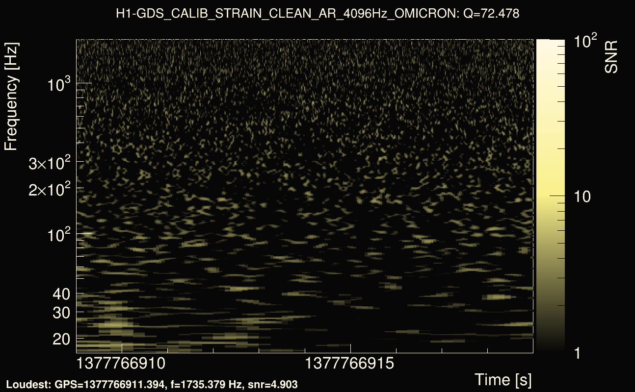 Omicron map Q4, det0, 1377766914