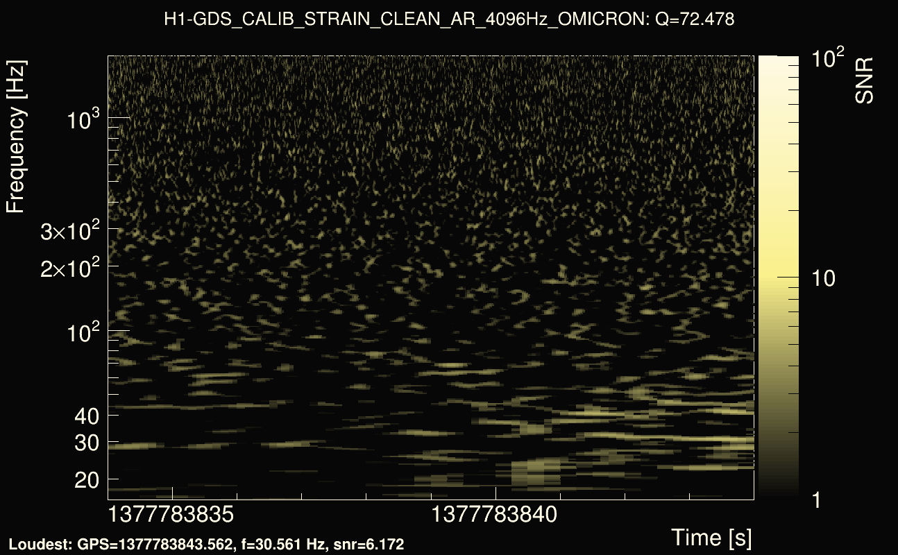Omicron map Q4, det0, 1377783839