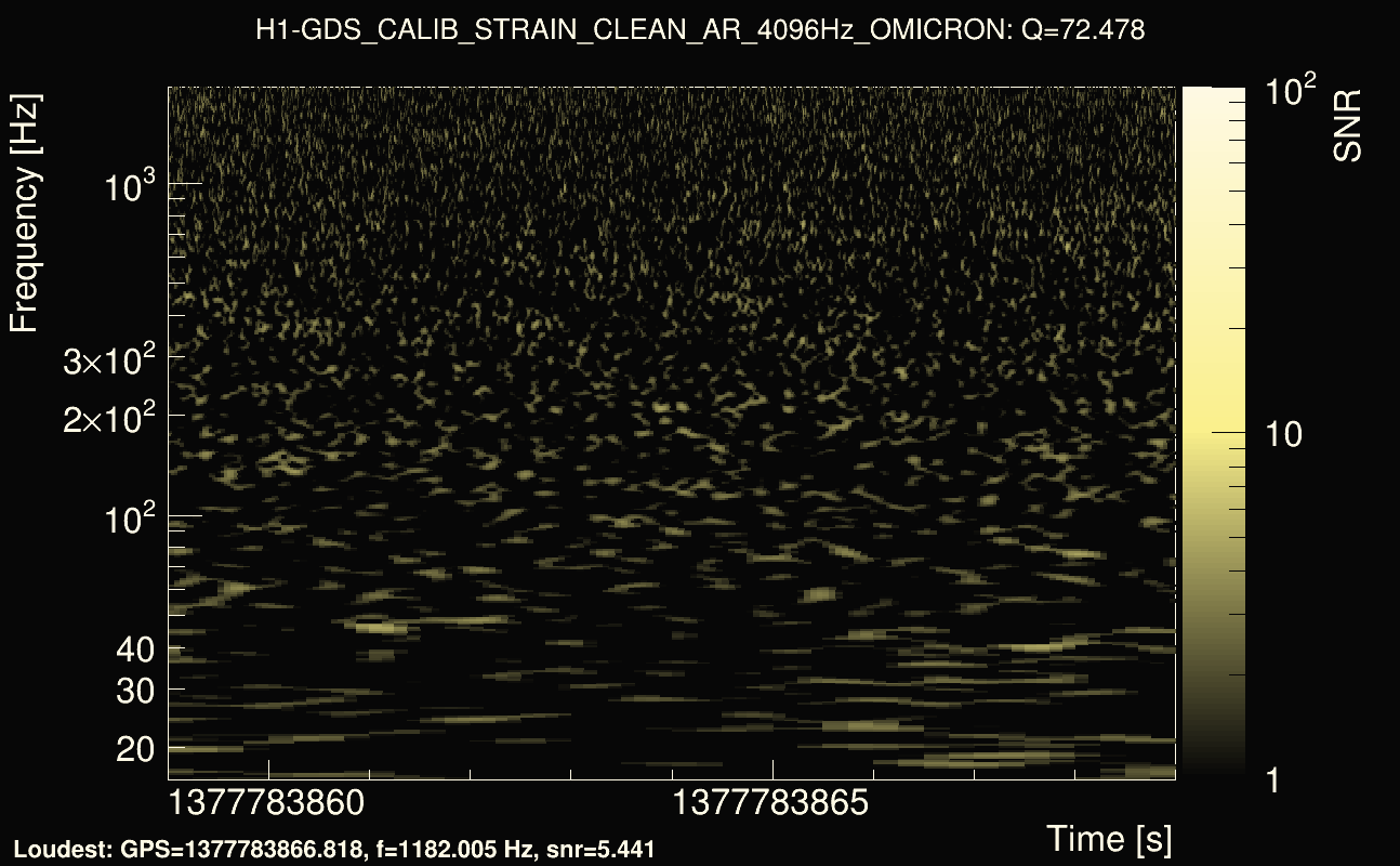 Omicron map Q4, det0, 1377783864