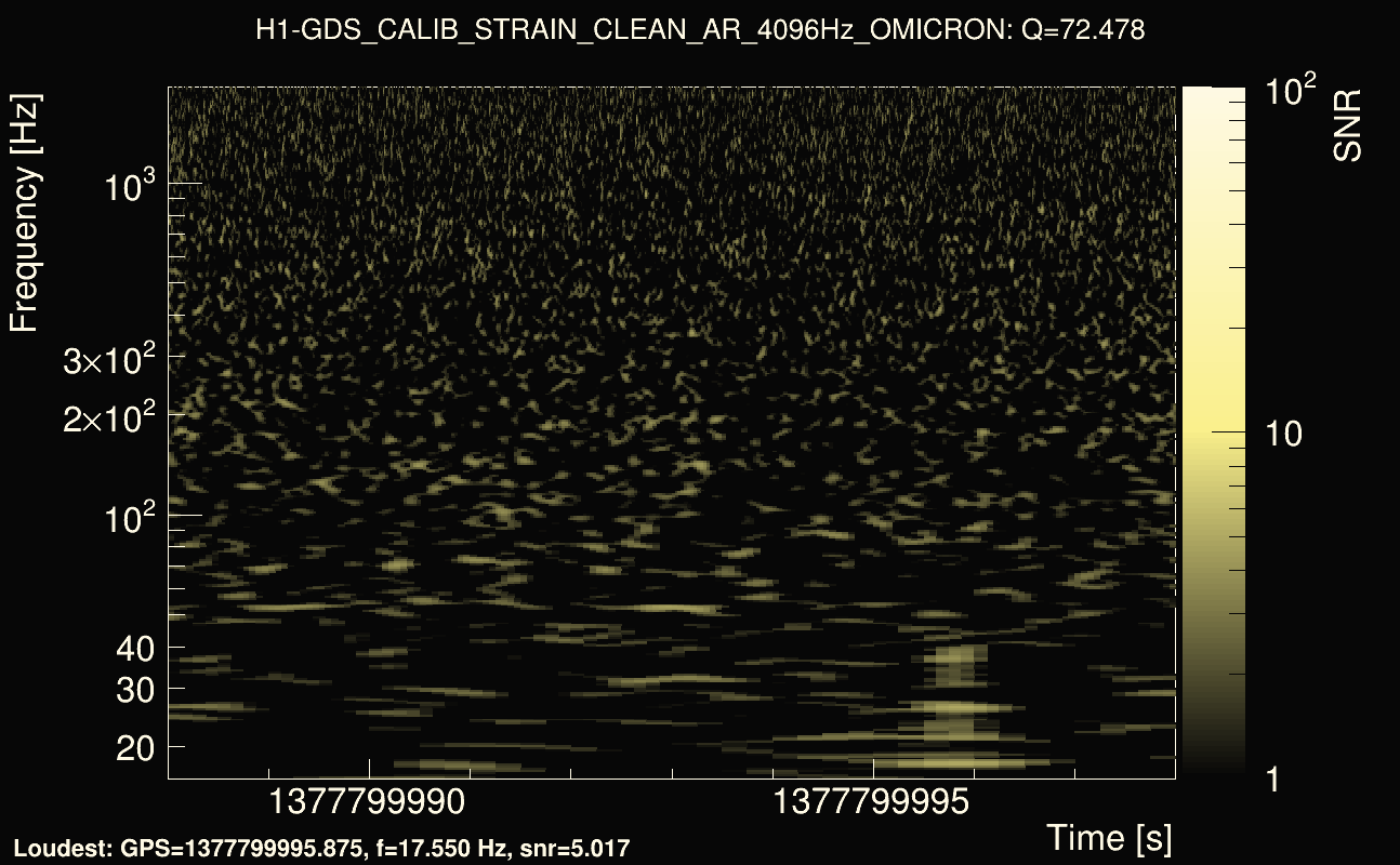 Omicron map Q4, det0, 1377799993