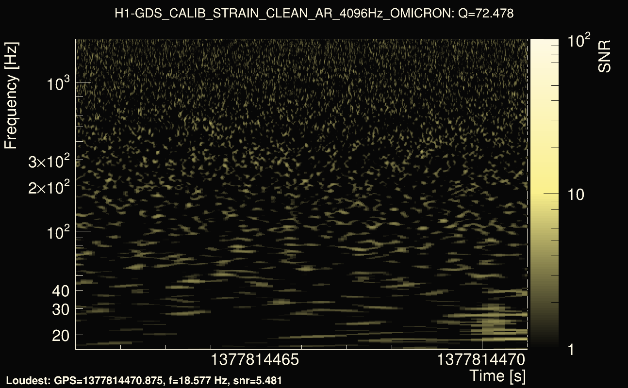 Omicron map Q4, det0, 1377814466