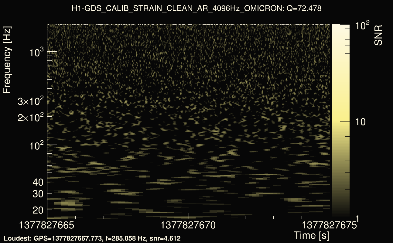 Omicron map Q4, det0, 1377827670