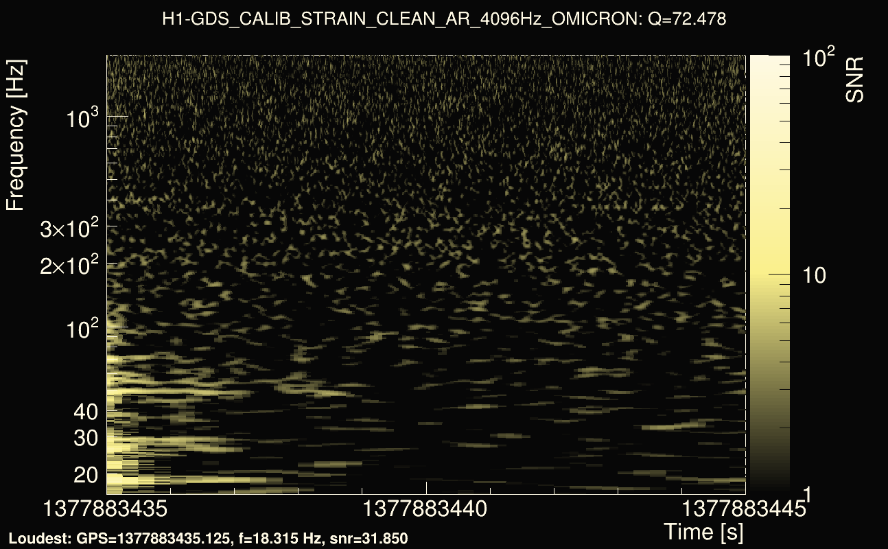 Omicron map Q4, det0, 1377883440