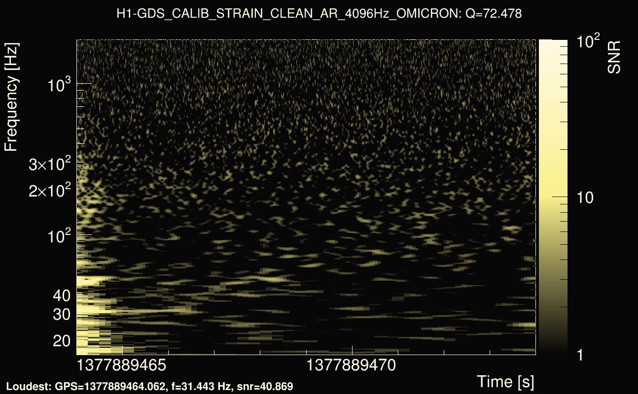 Omicron map Q4, det0, 1377889469